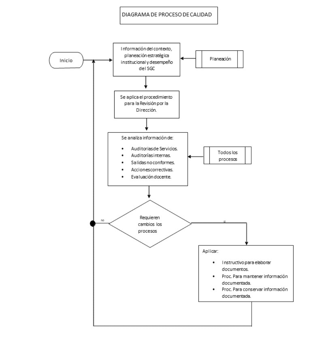 Mapa General de Procesos