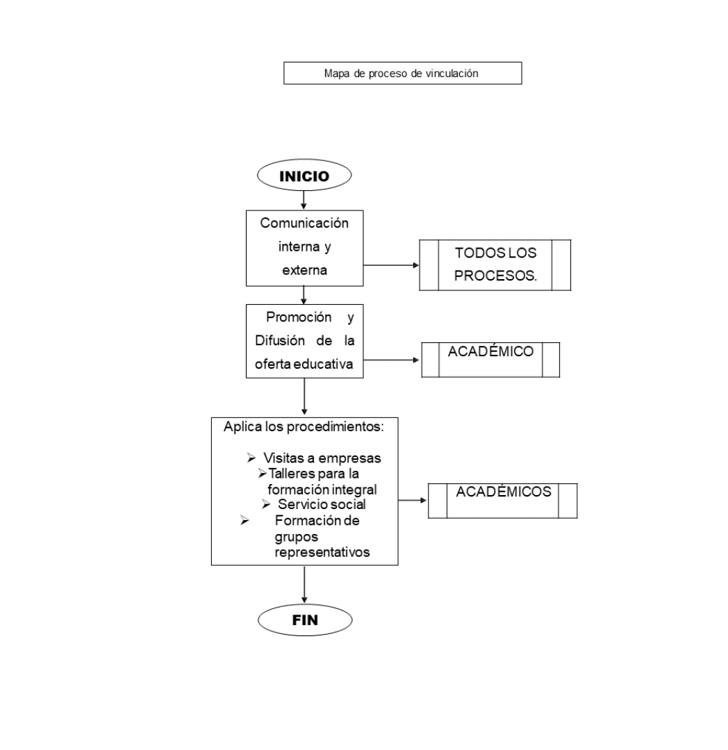 Mapa General de Procesos
