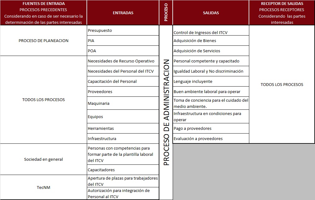 Diagrama